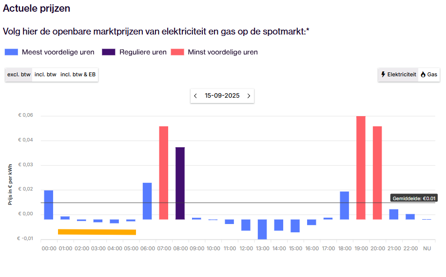 Energyhouse-Actuuele-prijzen