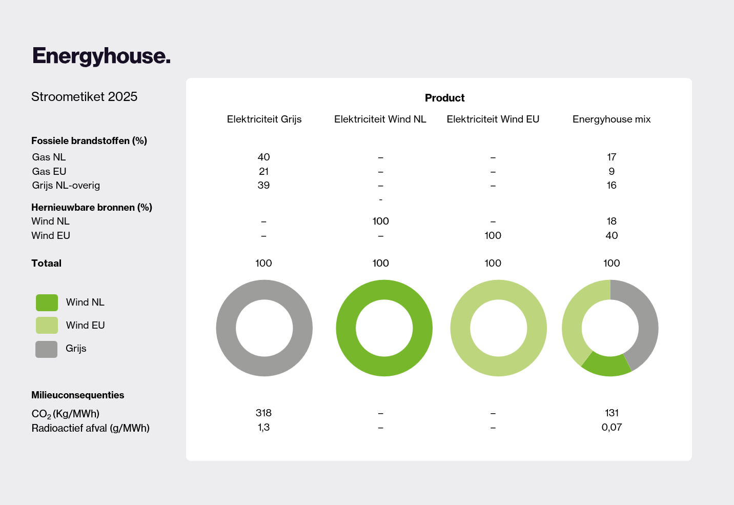 Stroometiket 2025 Energyhouse